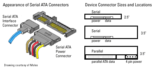 sata:现有电脑电源将不合适串行ata硬盘