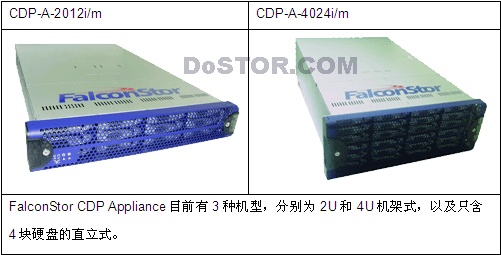 飞康——CDP_解决方案