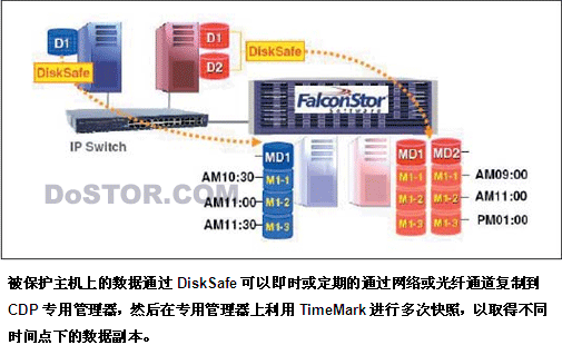 飞康——CDP_Backup_02